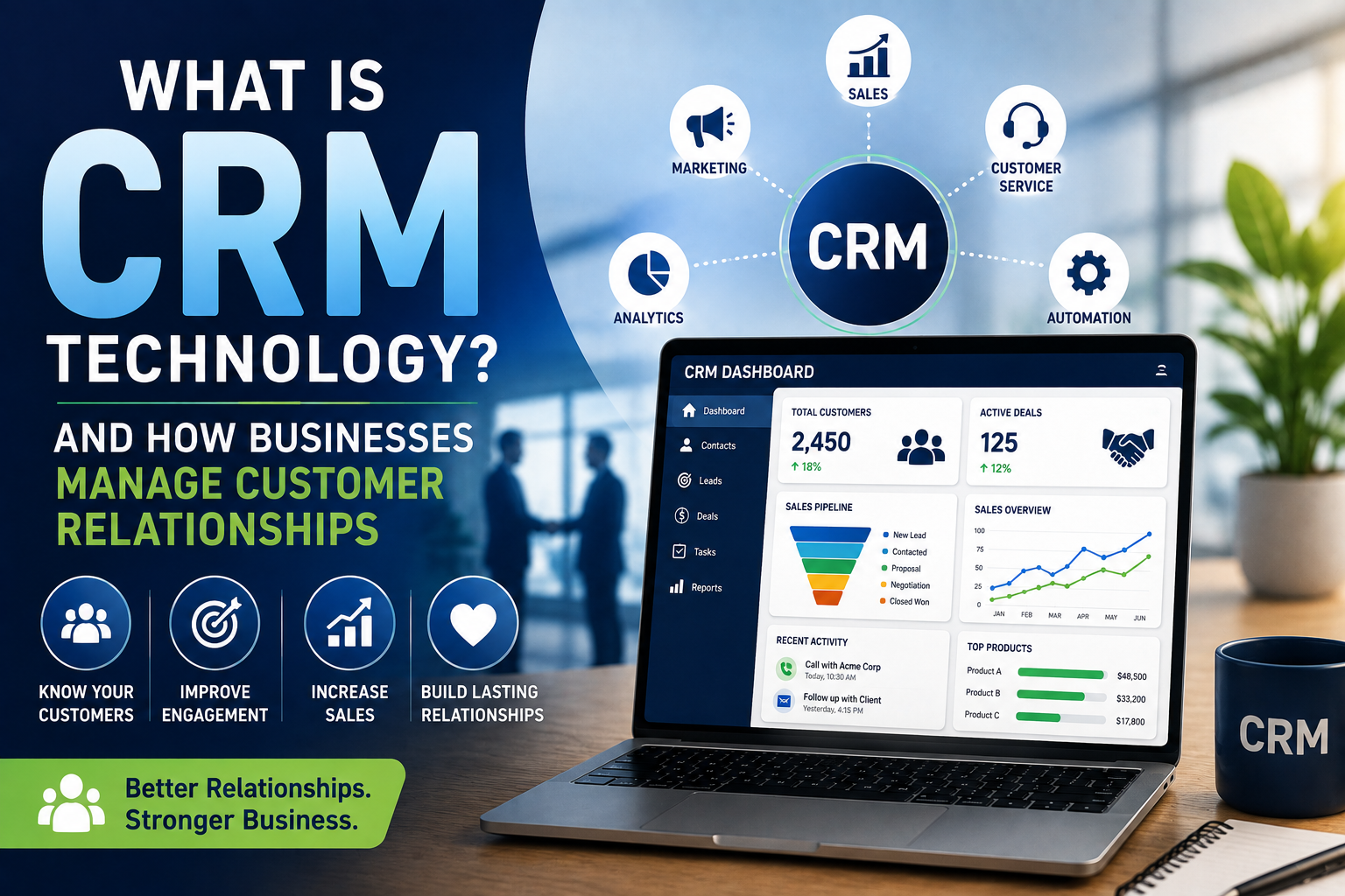 What Is CRM Technology and How Do Businesses Manage Customer Relationships?