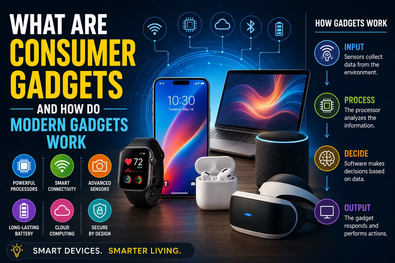 What Are Consumer Gadgets and How Do Modern Gadgets Work?