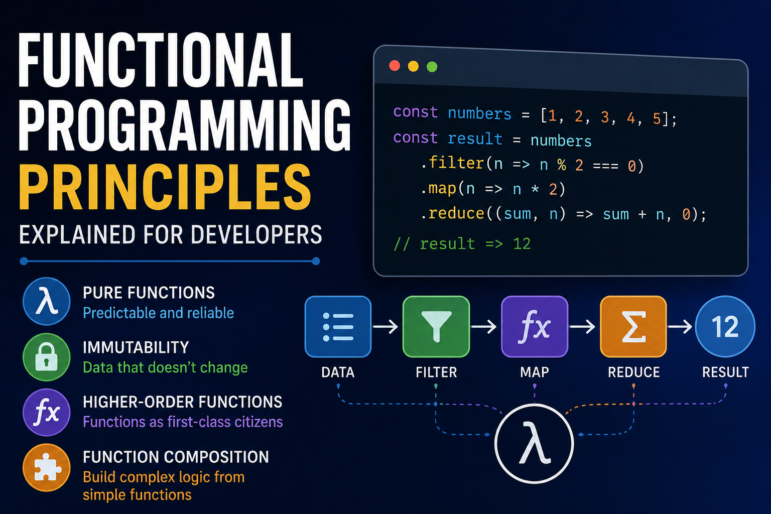 Functional Programming Principles Explained for Developers