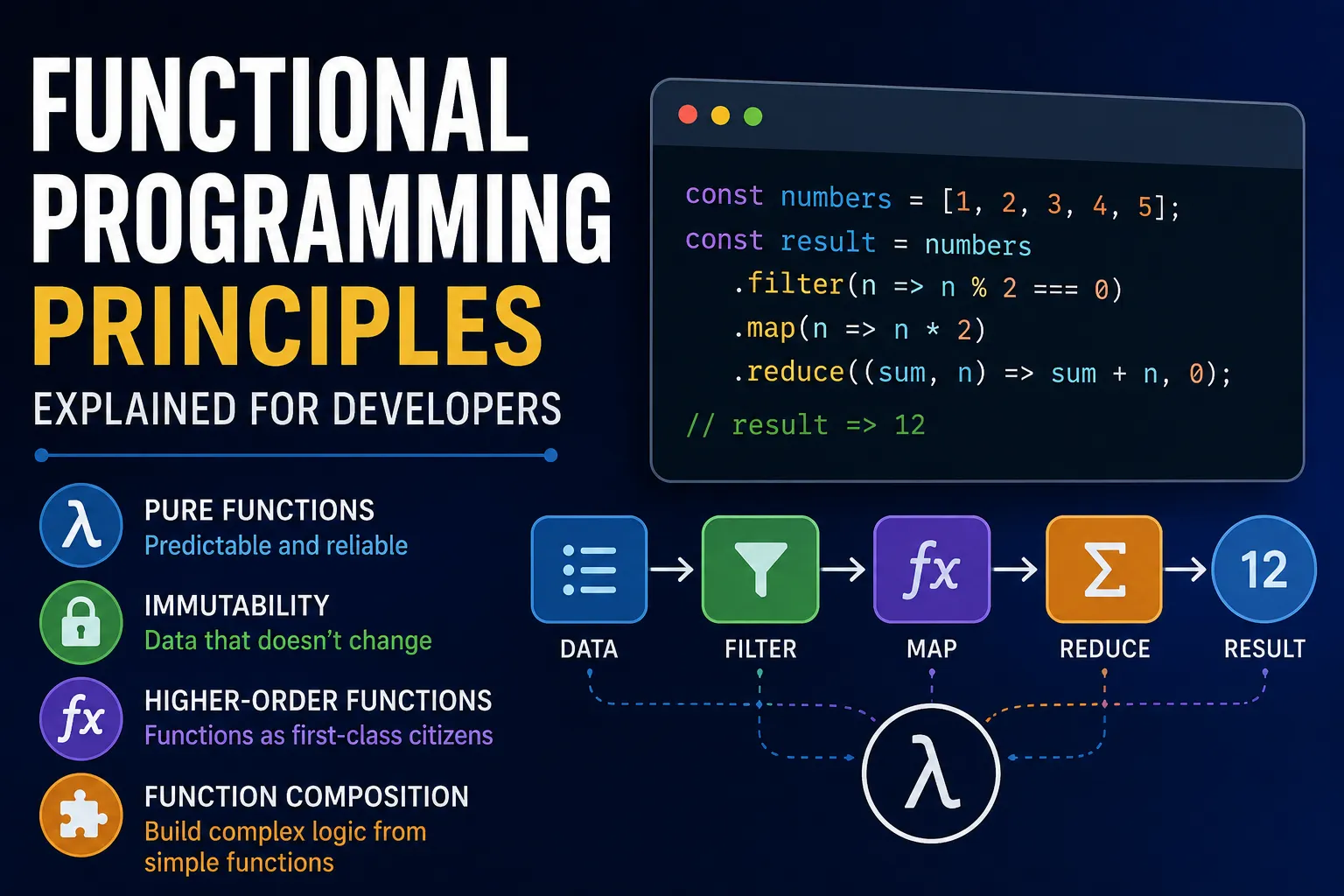 Functional Programming Principles Explained for Developers